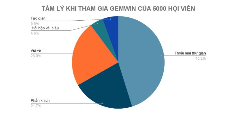 Trang chủ 13 Tâm lý người chơi tại Gemwin